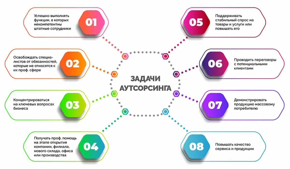 Компании предоставляющие аутсорсинг. Аутсорсинг схема. аутсорсинговые фирмы. задачи аутсорсинга. аутсорсинг схема работы.