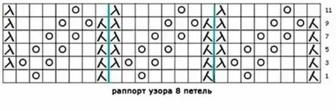 Схема рисунка для кофточки спицы