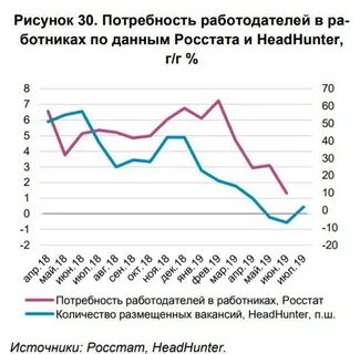 Потребность работодателей в работниках