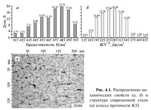 Класс прочности стали к48. Класс прочности стали к60. Класс прочности трубы к52. Класс прочности трубы к52. Класс прочности стали 17г1с.
