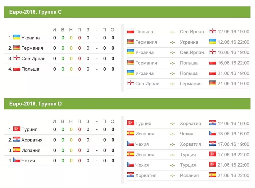 Евро 2016 таблица групп. Евро-2020 расписание матчей таблица. Чемпионат Европы по футболу 2016 расписание матчей. Футбол украины результаты матчей