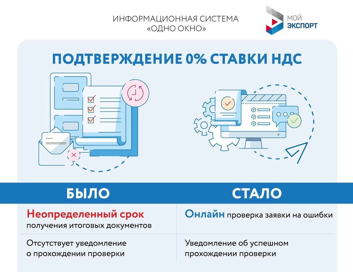 Подтвердить нулевую ставку