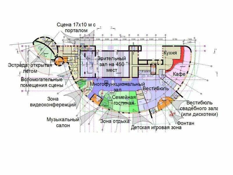 Зонирование общественных зданий. Культурный центр план. функциональное зонирование досугового центра. общественно торговый центрgkfy. план общественно торгового центра.