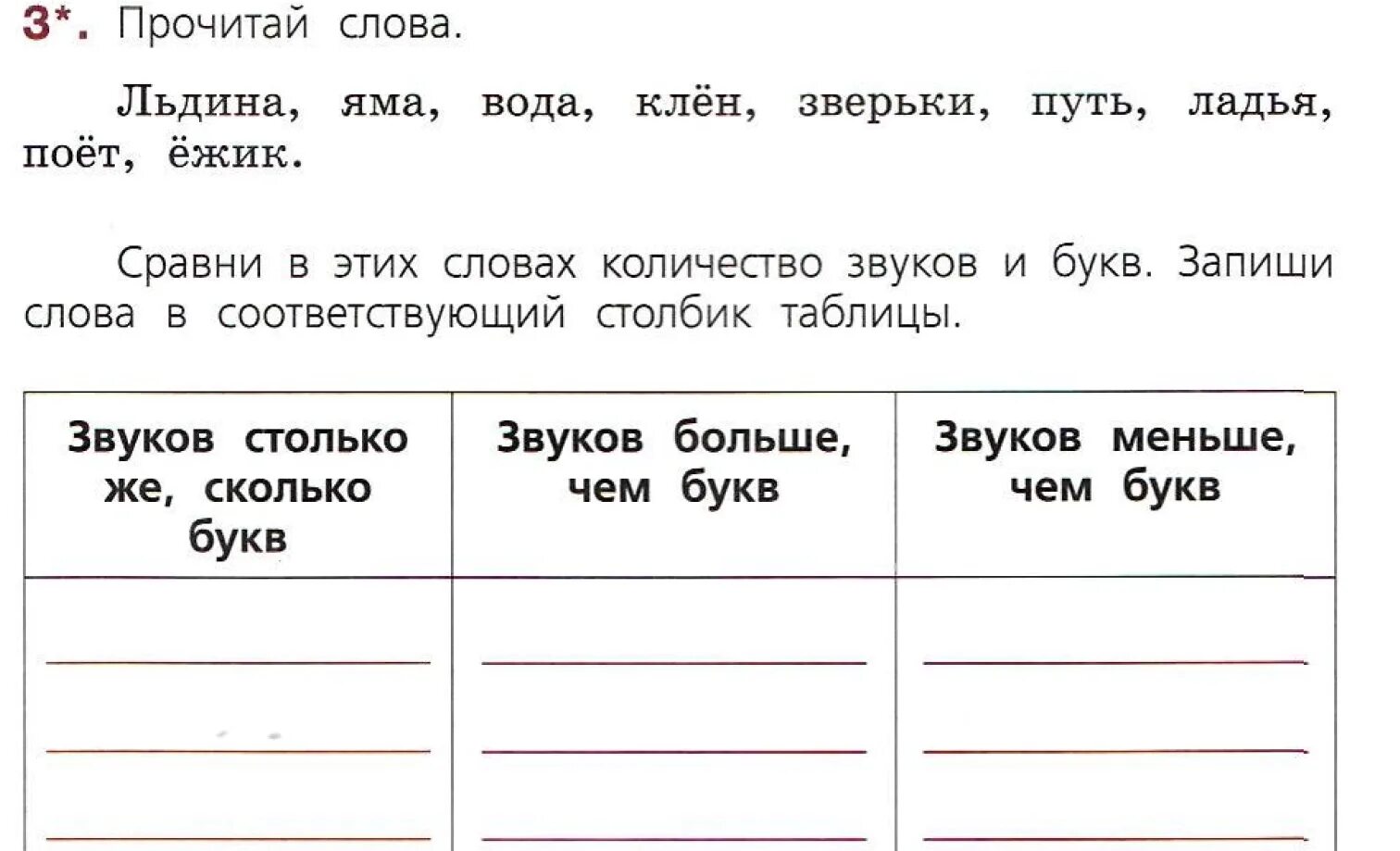 Найти слова льдина. Слова в которых звуков больше. Яма количество букв и звуков. Слова в которых звуков столько же сколько и букв. Сколько букв столько и звуков.