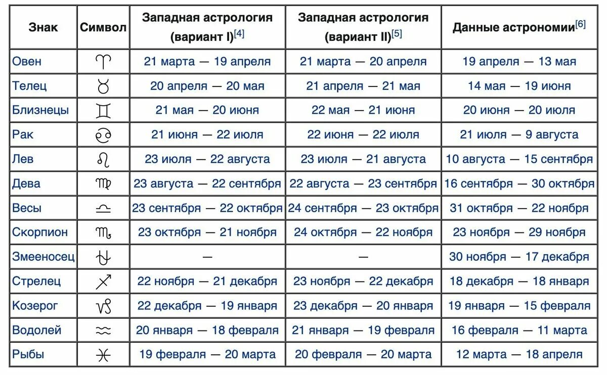 Январь какой знак по гороскопу. 24 Октября кто по гороскопу. Стрелец или близняшка или Лев или рыбы у меня день рождения 2 января. 8 Октября гороскоп кто. Какой февраль или Овен или Стрелец.