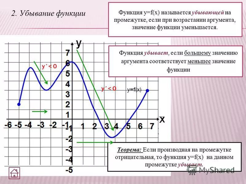F x убывает
