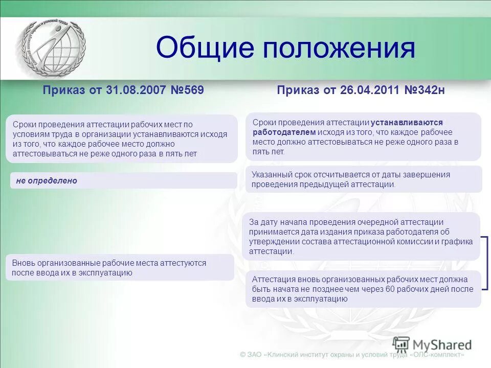 Сроки проведения аттестации. Периодичность проведения аттестации.. Дата следующей аттестации. Сроки аттестации персонала.