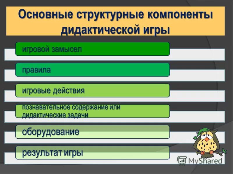 Перечислите компоненты игры. Основные компоненты дидактических игр. структурные элементы дидактической игры.