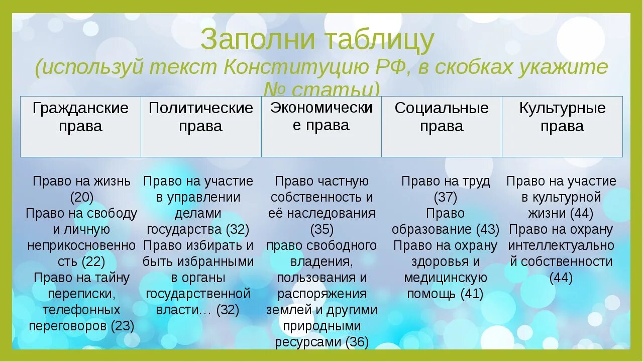 Обязанности человека 2 глава конституции. Глава 2 Конституции РФ таблица.