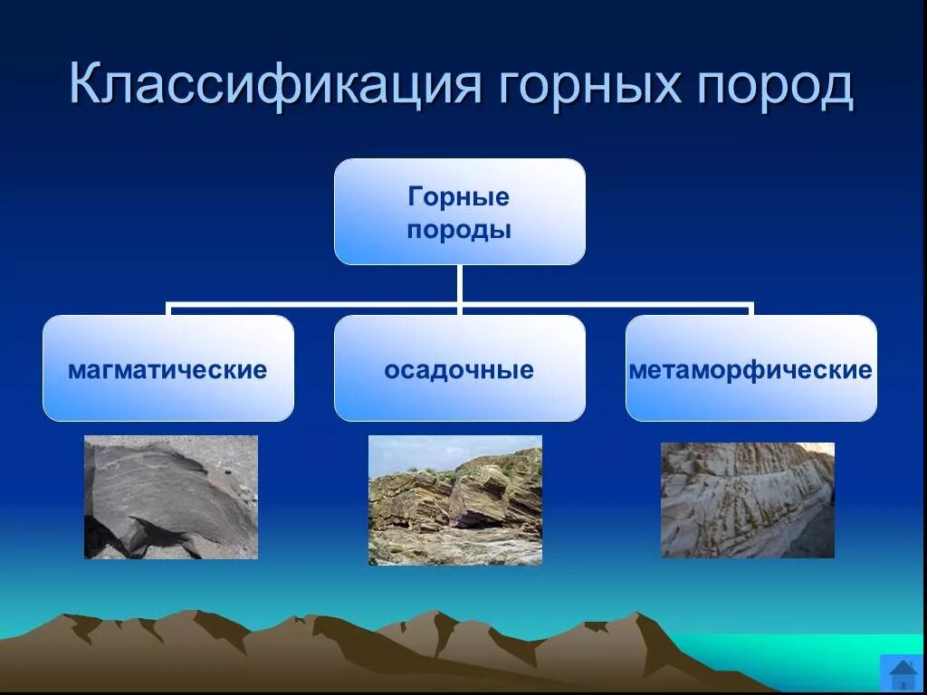 Горные породы определение 5 класс. Осадочные горные породы метаморфические горные. Горные породы магматические метаморфические и осадочные рисунок. Классификация горных пород 5 класс география. Разнообразие горных пород и минералов.