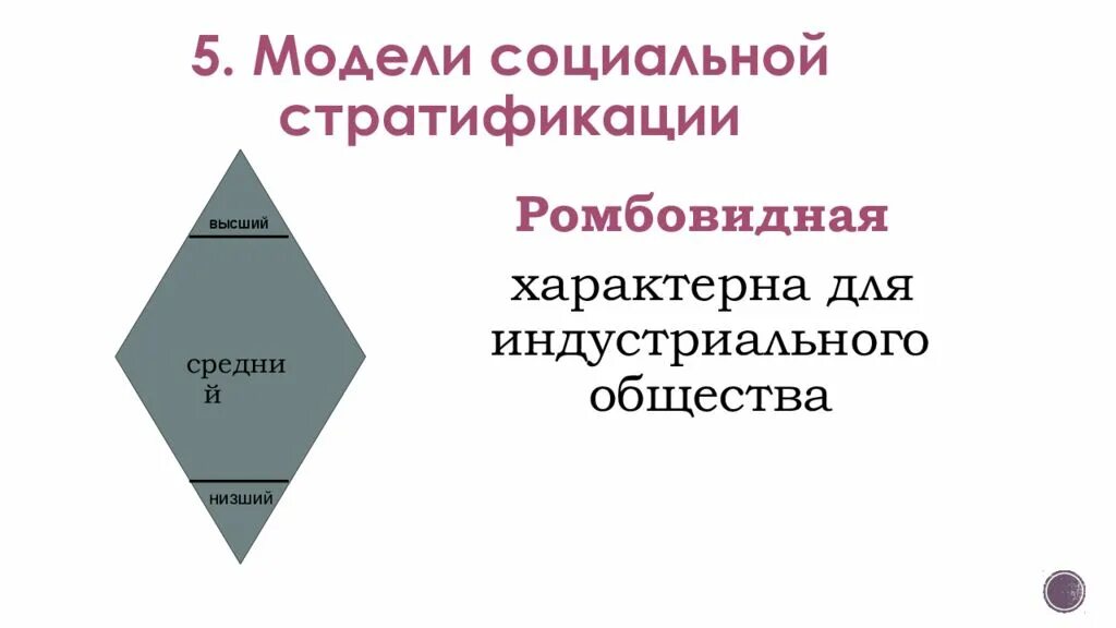 Социальная модель современной россии. Модели социальной стратификации. Модель стратификации современного общества. Ромбовидная модель стратификации. Социальная стратификация ромб.