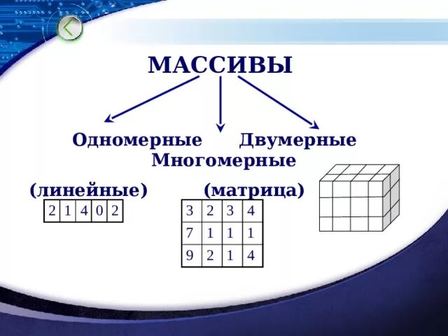 Двумерные структуры данных. Двумерные структуры данных