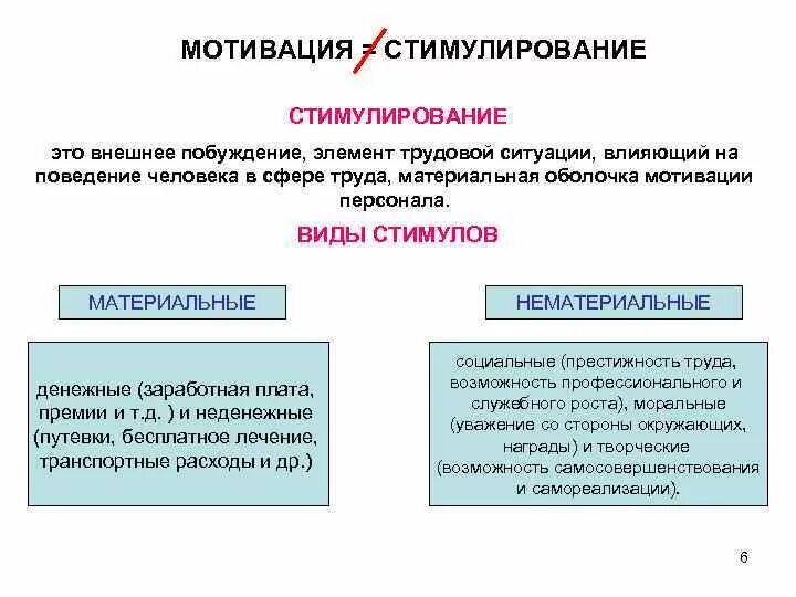 Мотивация и стимулирование персонала. Мотивация и стимулирование трудовой деятельности. Мотивация и стимулирование деятельности персонала. Стимулирование труда персонала.