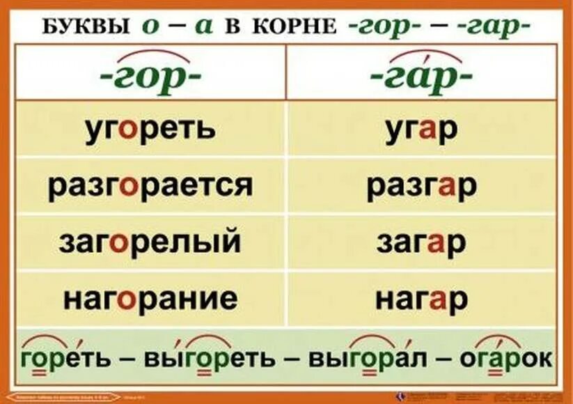 Текст с корнями гар гор