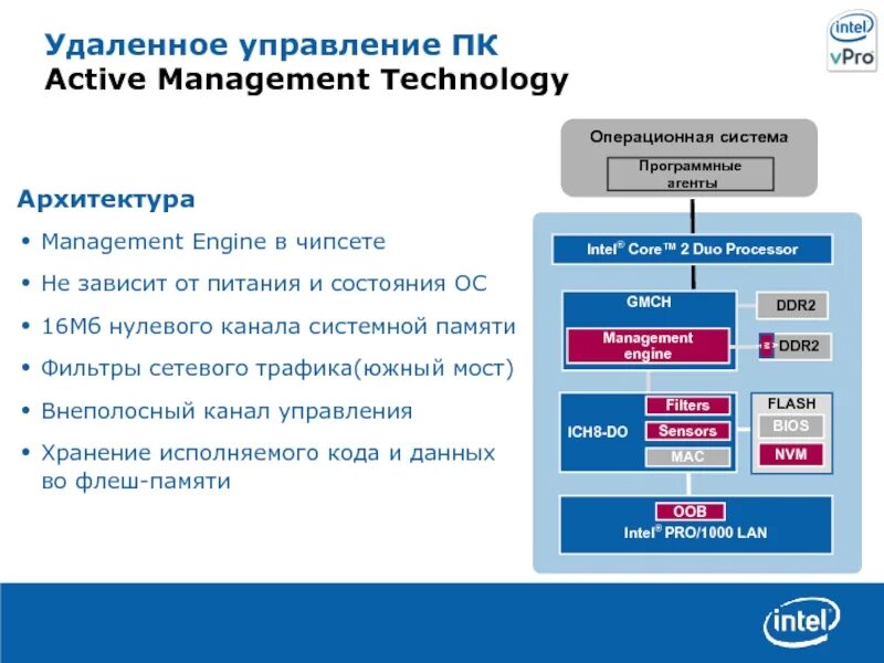 Active manager. Программные агенты. Программные агенты пособия. Active Management. Intel(r) Active Management Technology - Sol (com3).