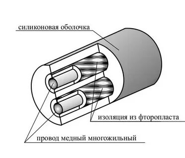 5 изоляция и оболочка