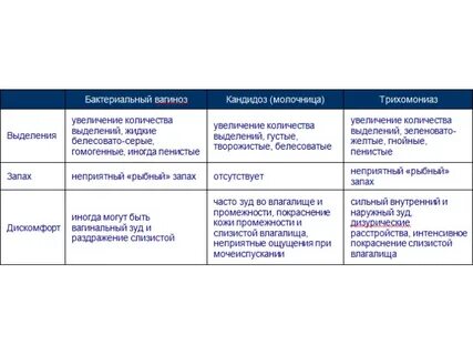 Какие выделения должны быть перед месячными в норме