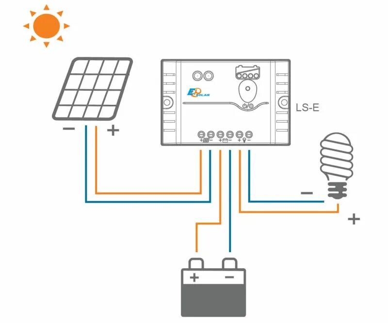 Солнечная батарея контроллер аккумулятор. Схема включения контроллера заряда солнечной батареи. Схема подключения контроллера солнечной батареи. Контроллер заряда солнечной батареи схема. Схема подключения солнечных панелей на 12 вольт к контроллеру.