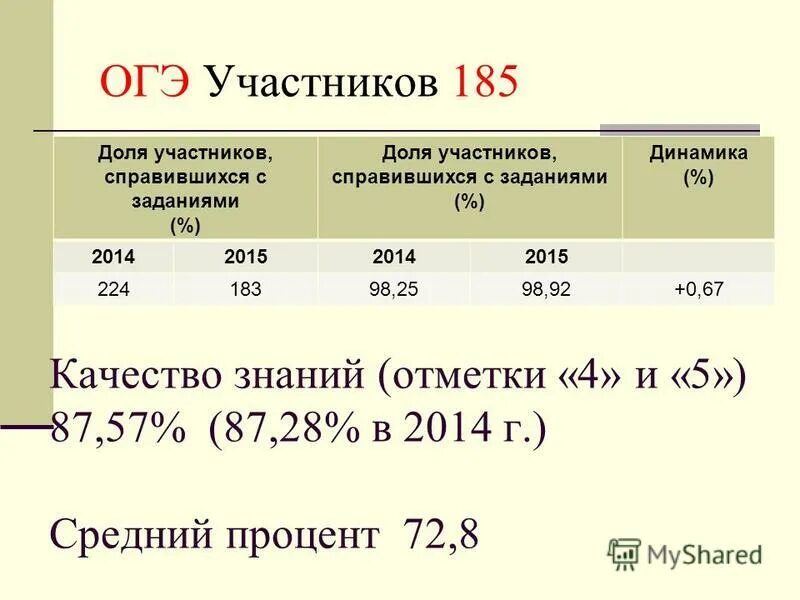 1/6 доля в квартире это сколько. Сколько сороковых долей в 3 4. Алгоритм нахождения нескольких долей целого. 6 долей содержится в 1/2. Сколько сороковых долей в 3 4.