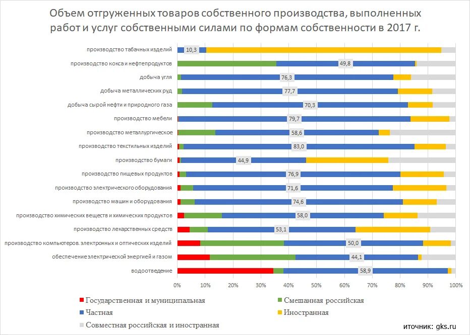 Что производить в 2017 году. Объем отгруженных товаров. Объемы отгруженных товаров и услуг. Объём отгруженной продукции собственного производства.