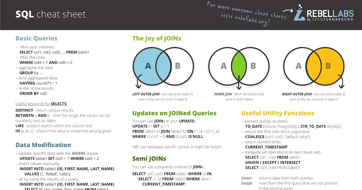 Sql максимальная дата. SQL запросы памятка. SQL Cheat Sheet. Шпаргалка по MYSQL. Шпаргалка по SQL запросам.