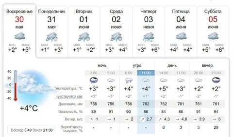 Погода череповце на 30 дней