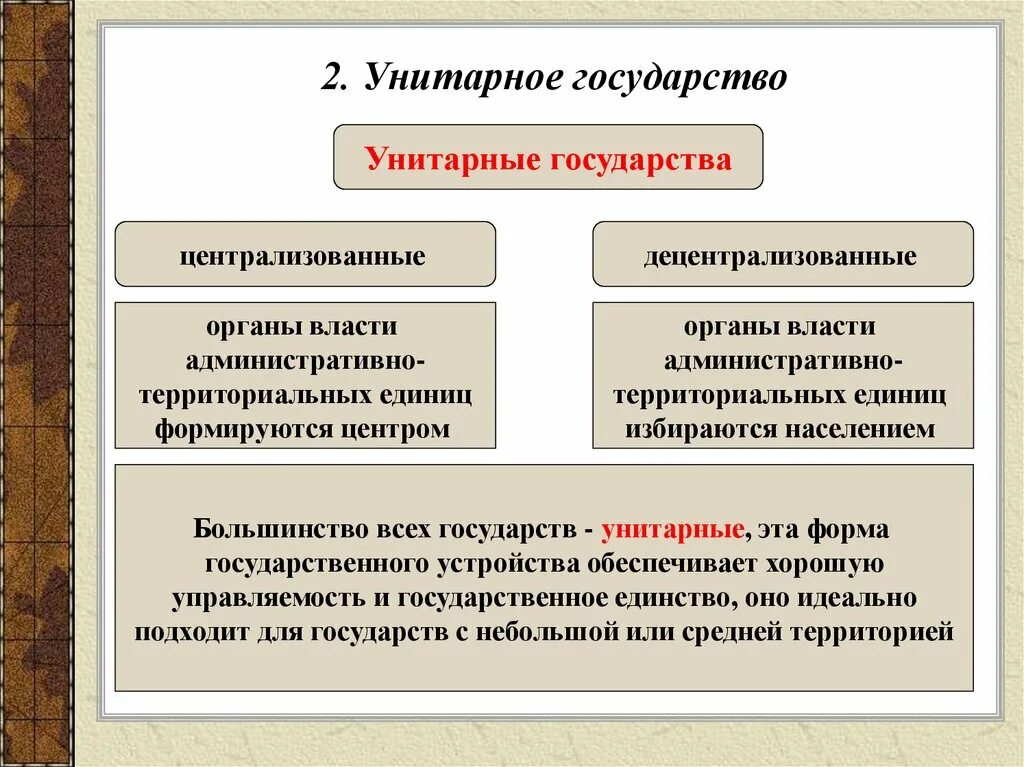 Административная власть понятие и признаки. Что такое унитарное государство в обществознании 9 класс. что такое унитарное государство перечислите основные признаки. унитарный режим государства. что такое унитарноетгосударство.