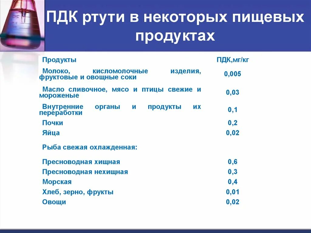 Сколько пдк. ПДК ртути. ПДК паров ртути. Нормы ПДК. Концентрация ПДК ртути.