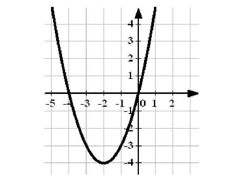 Парабола функции y ax2 + BX + C. Функция ax2+BX+C. = 2 + + Y=AX 2 +BX+C. Функция y ax2+BX+C.