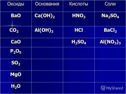 Bao это оксид