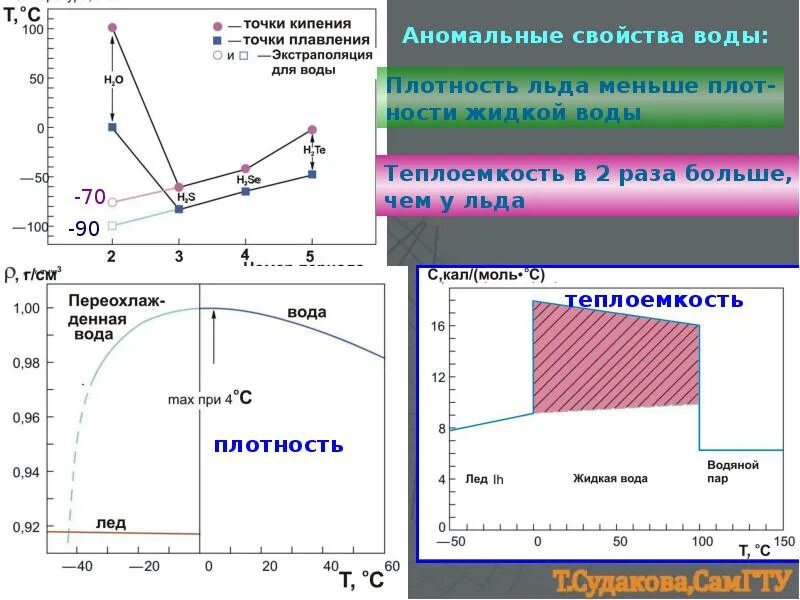 Плотность воды проект 2 класс Презентация на тему: "Проект по физике на тему: "Сила Архимеда" Подготовил Ивано