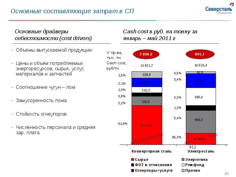 На крупнейшем в стране предприятии северсталь. Северсталь производственный процесс. себестоимость стали в россии. +численность компании северсталь. северсталь структура производства.