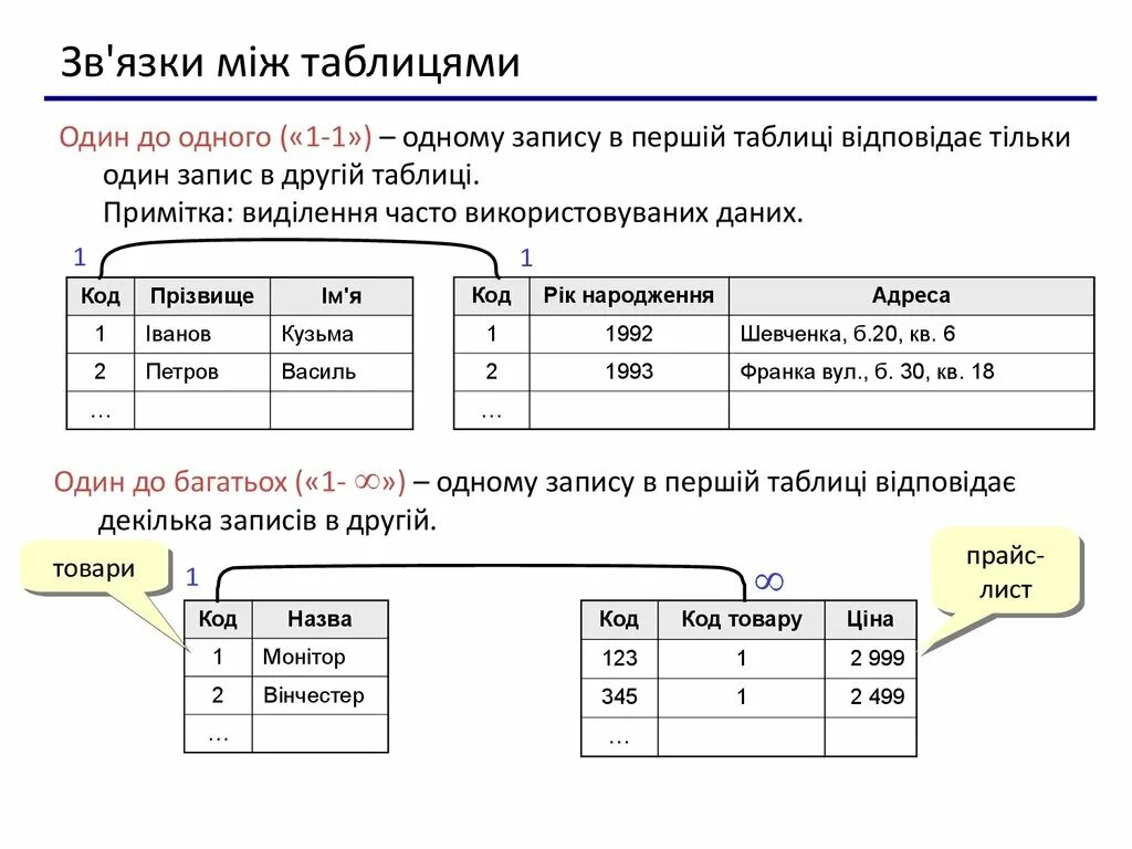 Связь между таблицами реляционной базы данных. Связь между таблицами один к одному. Тип связи один ко многим пример. Реляционная модель данных связь один ко одному. Тип связи БД 1 К 1.