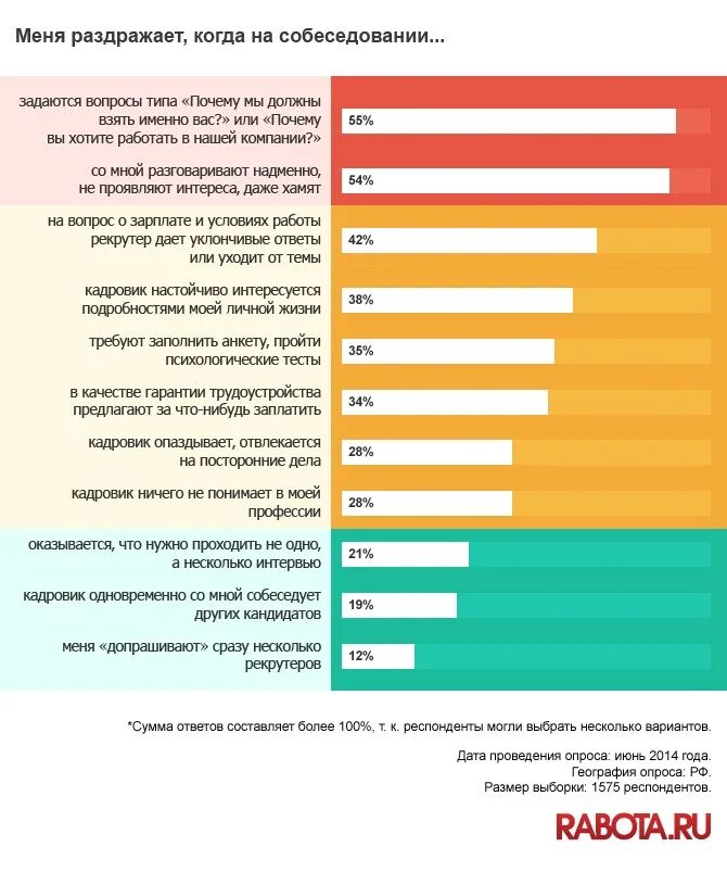 А вы именно какой хотите. Вопросы нашей компании. Почему я хочу работать. Вопросы на собеседовании. Вопросы на мотивацию на собеседовании.