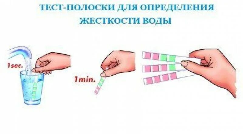 Тест полоски для определения жесткости воды. Полоски для определения жесткости воды для посудомоечной машины. Тестовые полоски для определения жесткости. Определение жесткости воды. Тест полоски для определения вод