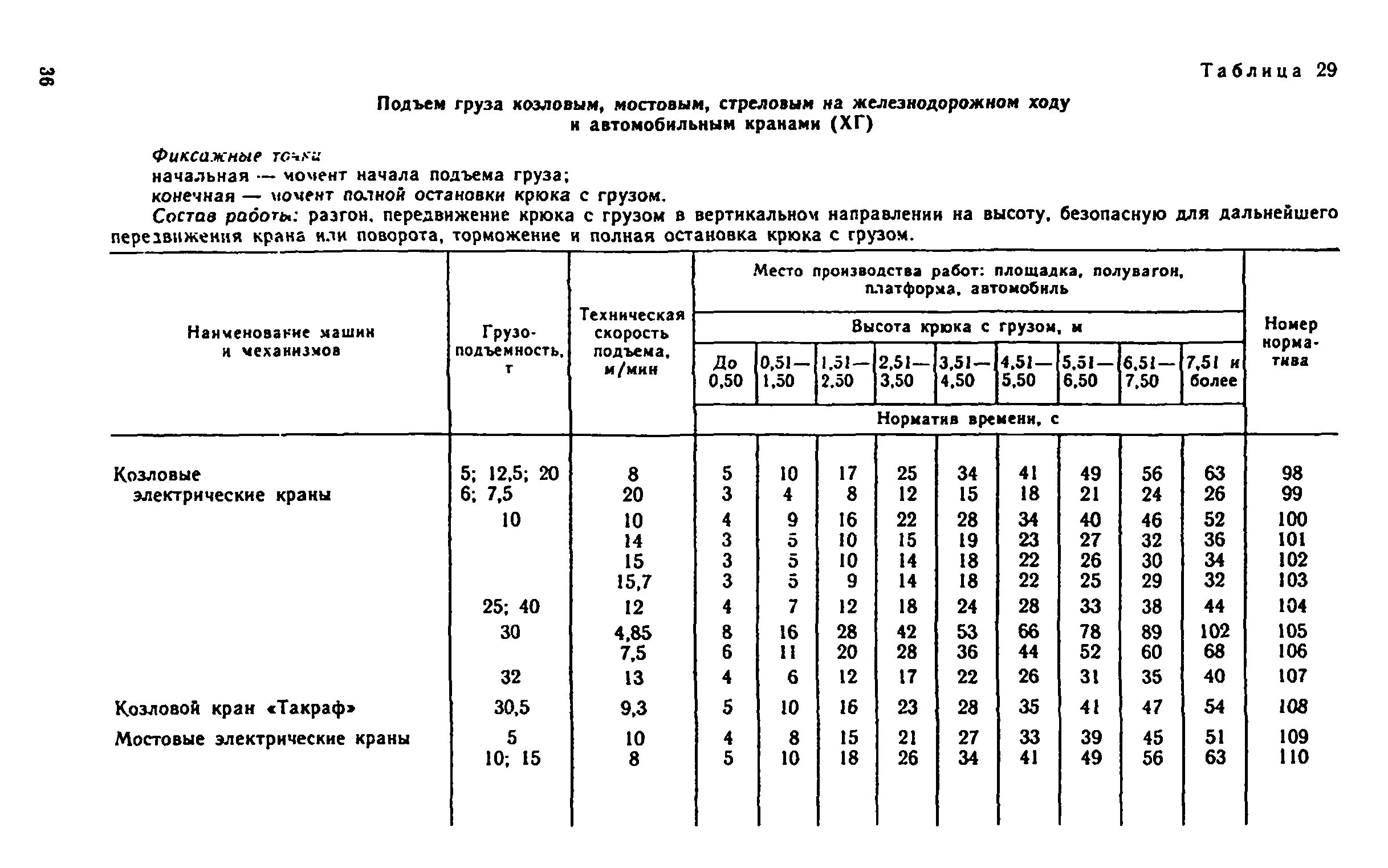 Сколько времени ост. Нормативы времени для загрузки/выгрузки груза автотранспортом. Нормативы на погрузку автомобильного крана 5 тонн. Норма времени. Норматив по зрению для машиниста мостового крана.