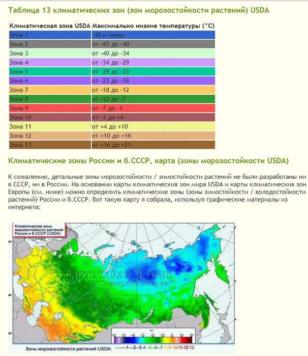 Разнообразие климатических зон россии. 4 Климатическая зона России. Карта зон морозостойкости растений территории России. 3 Зона зимостойкости в России. Климатические зоны России на карте расшифровка.