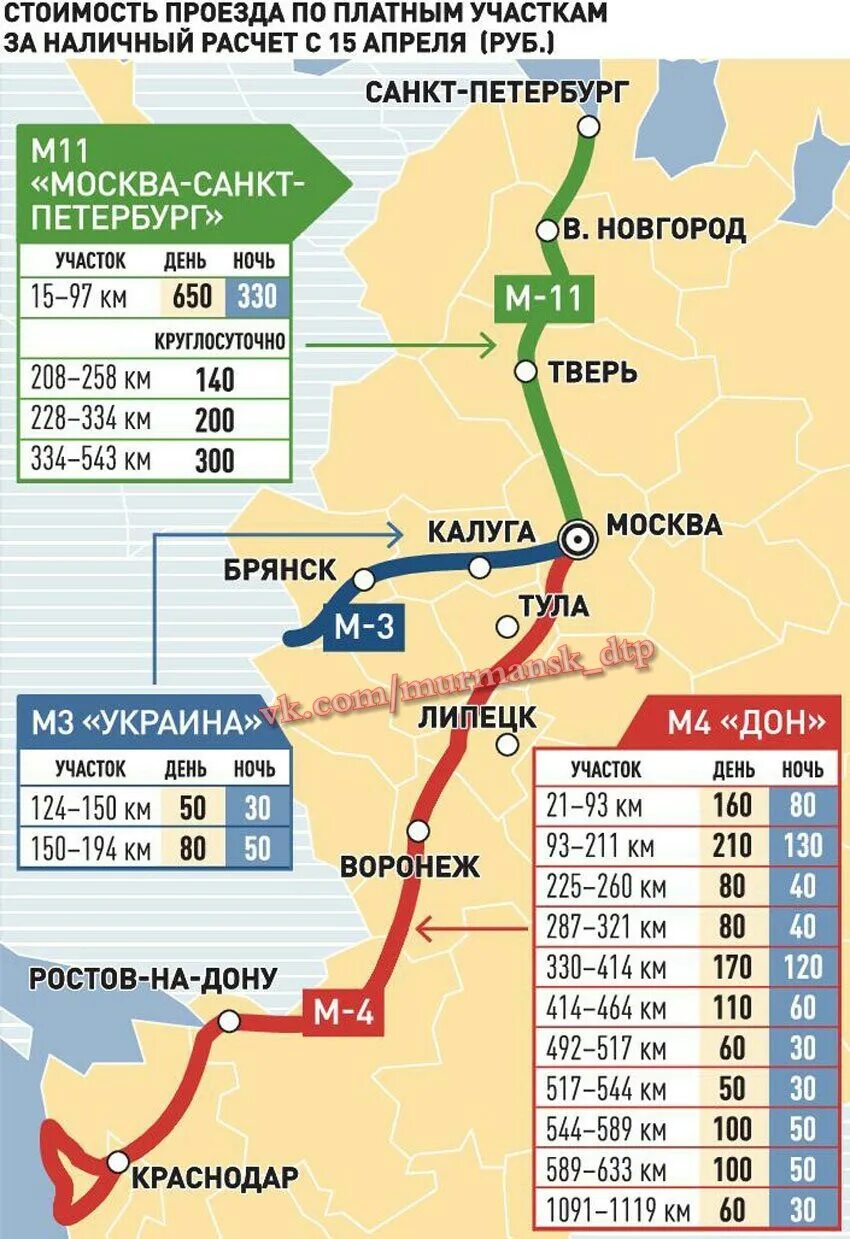 Стоимость проезда м4 дон 2024. Платные участки м4. Платные дороги от Ростова до Москвы. Платная дорога м4 на карте. Схема платной дороги м4 Дон.