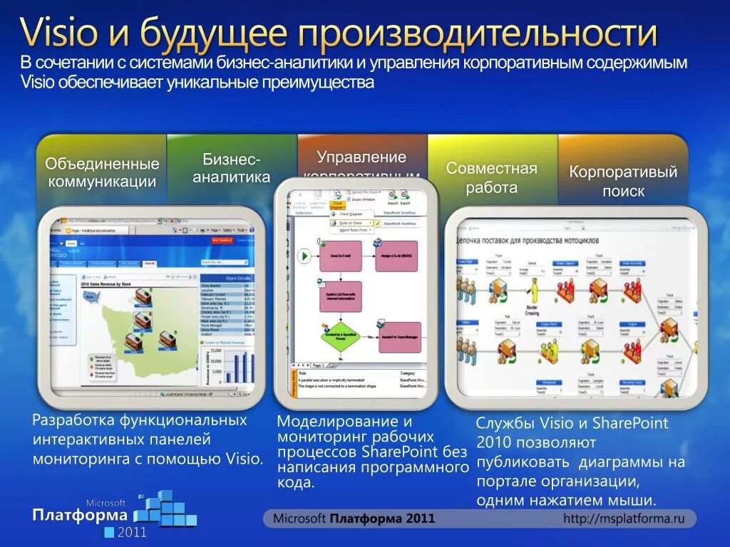 Системные комбинации. Visio Аналитика. Презентации Visio. Visio для аналитики данных. POWERPOINT, Visio что это.