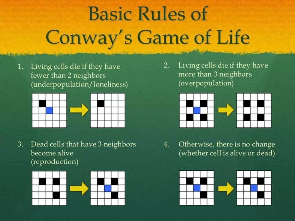 Игра жизнь формы. Игра life конвей. игра conway&#039;s game of life. джон конвей игра жизнь. life game rules.