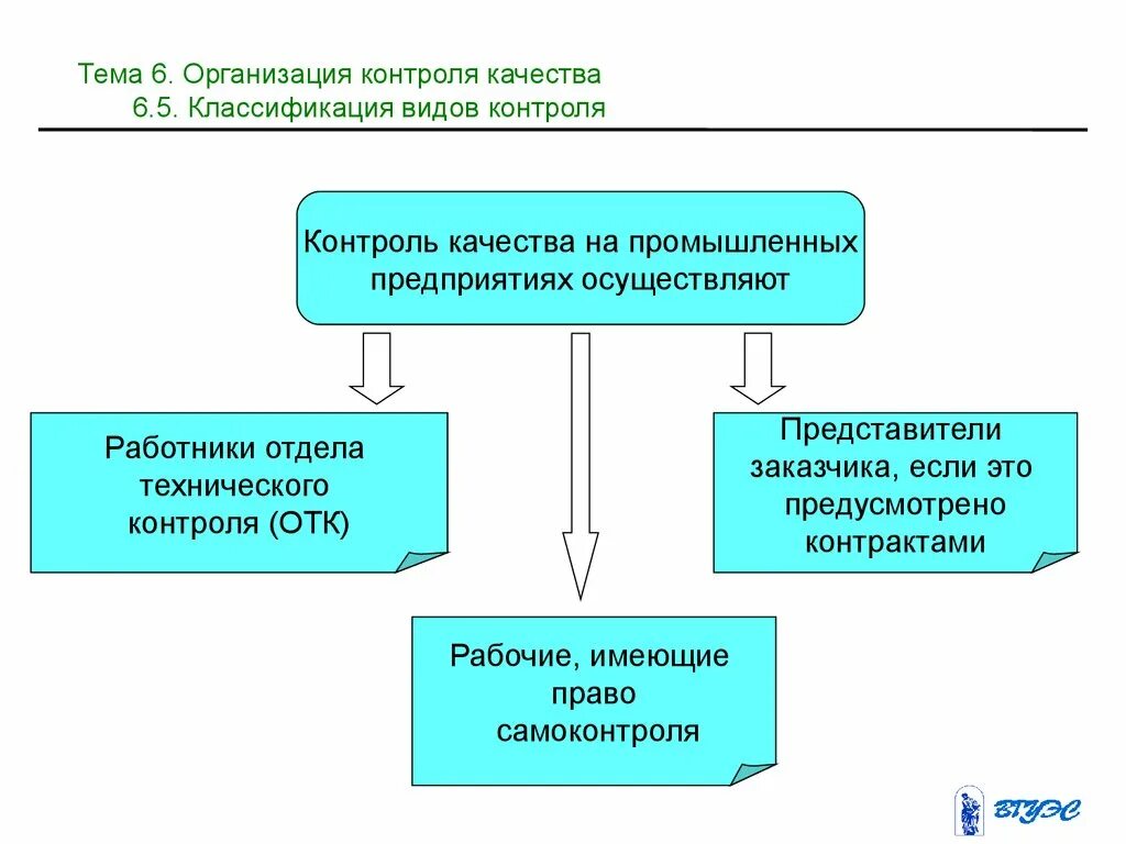 Работа отдела контроля качества. Организация контроля качества продукции на предприятии. Организация технического контроля качества продукции на предприятии. Организация работы контроля качества на предприятии. Организация технического контроля качества на предприятиях.