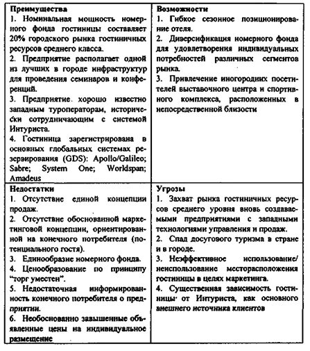 Анализ гостиничного комплекса
