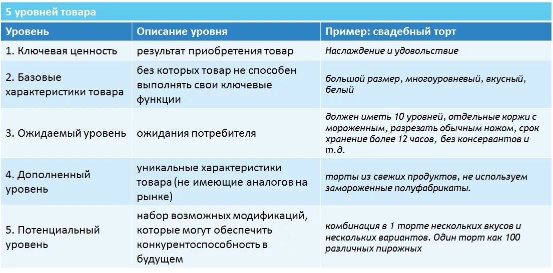 Ключевые слова для описания товара