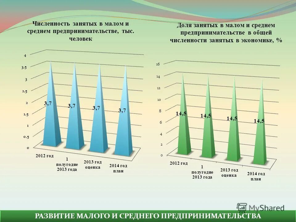 отрасли бизнеса в россии. малое и среднее предпринимательство волгоградской области. занятые в малом и среднем бизнесе. показатели развития малого предпринимательства. процент малого бизнеса в россии.