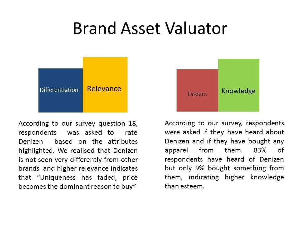 Бренд эссет. Brand assets. Модель brand asset valuator (bav - оценка бренд-активов). Brand asset пример. Brand assets.