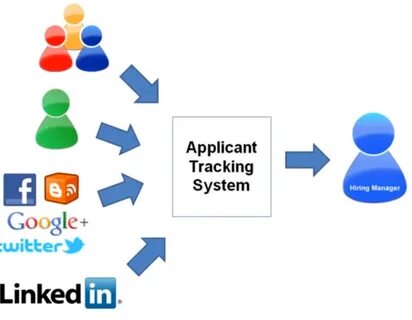 Application systems