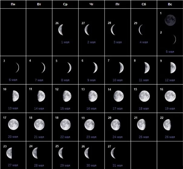5 апреля лунный календарь. Фаза Луны в мае 2009 года. 08.01.2008 Фаза Луны. Фаза Луны 05.04.1995. Фаза Луны 30.08.2009.