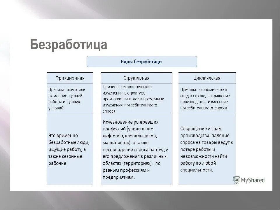 Пример безработицы в жизни. Безработица схемы ЕГЭ Обществознание. Причины безработицы таблица. Типы безработицы Обществознание. Причины безработицы Обществознание 11 класс.