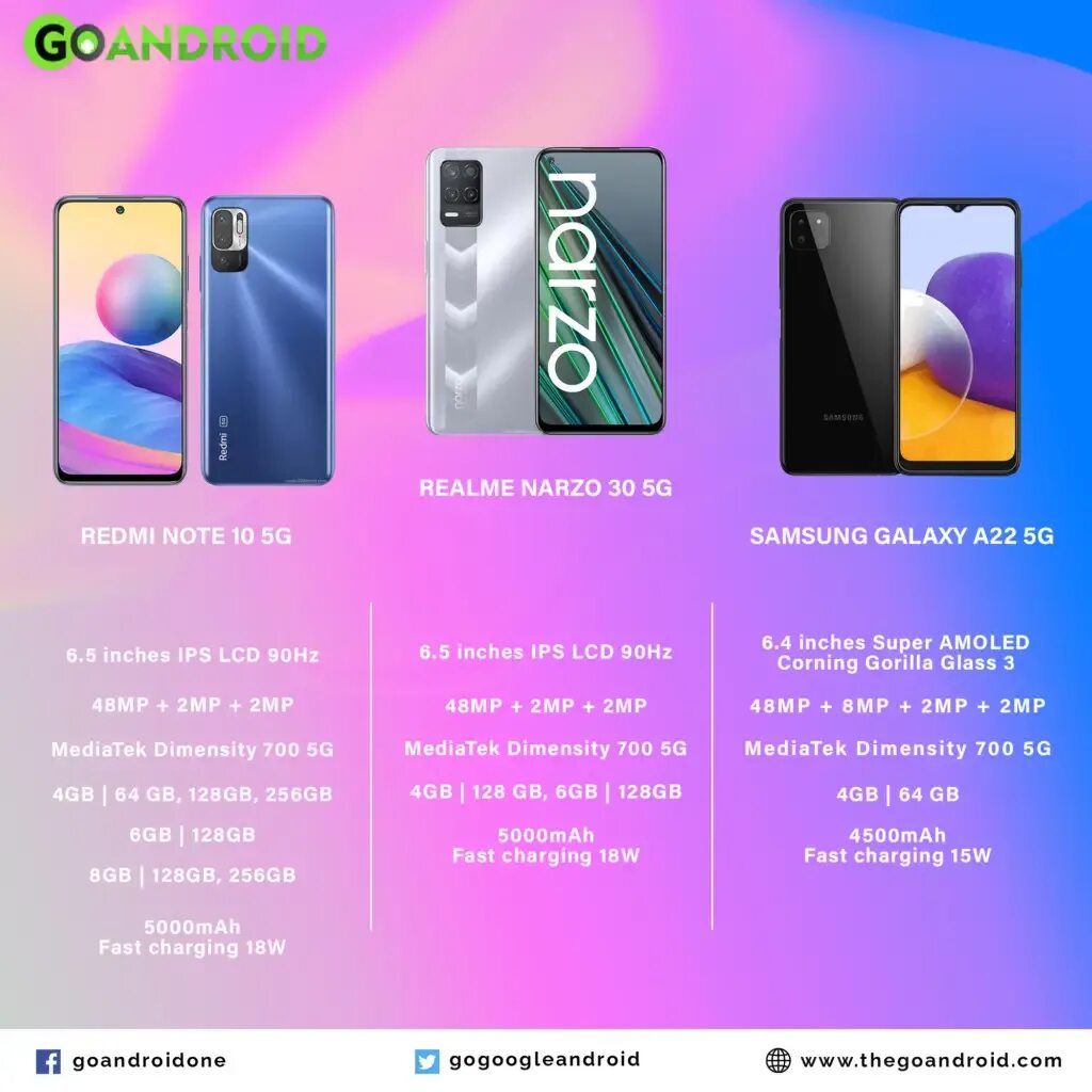 Сравнить redmi note 10 s. Realme narzo 30 5g. realme narzo 30 5g 4128gb. realme note 30 5g. редми note 10 5g.