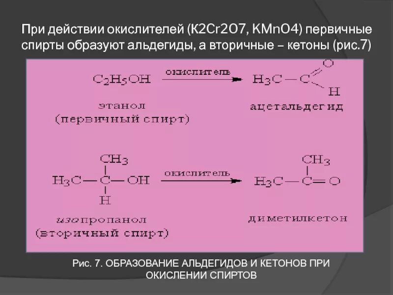 Галогенирование альдегидов и кетонов. Механизм хлорирования спиртов. Альдегидов, кетонов, спиртов.